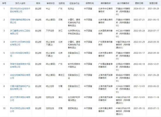 耐人寻味！中天国富证券“起诉”在职保代......