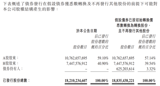 中国平安，大动作！  第8张