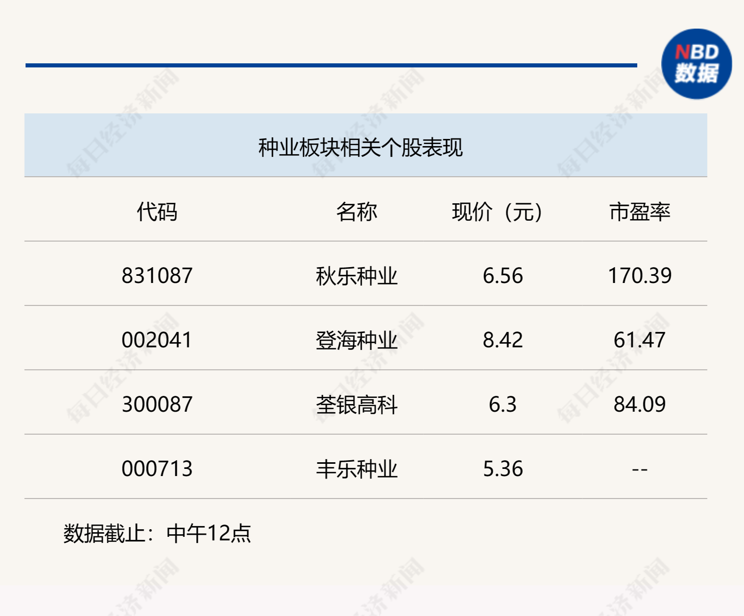 热门题材纷纷调整，北证50半日狂飙近6%