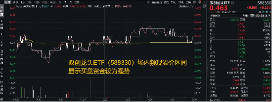 美联储降息预期催化，医药生物全天走强！双创龙头ETF（588330）逆市收红，标的指数成份股回购超46亿元