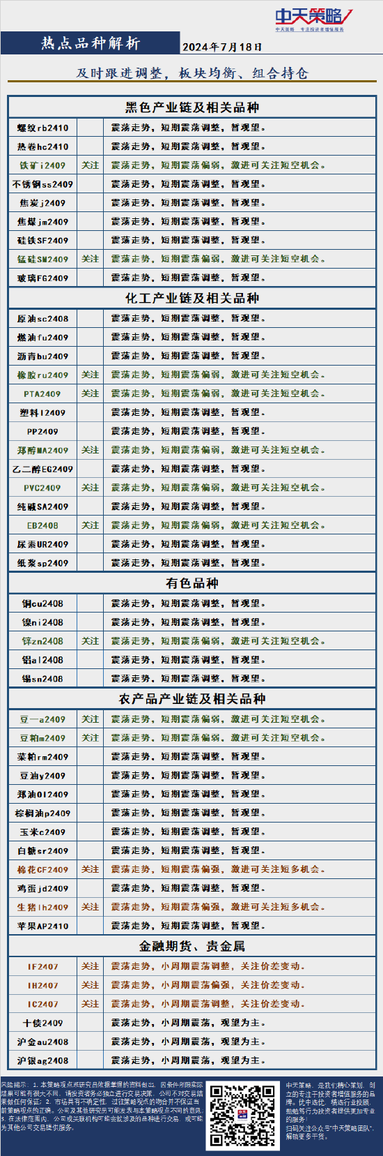 中天策略:7月18日市场分析