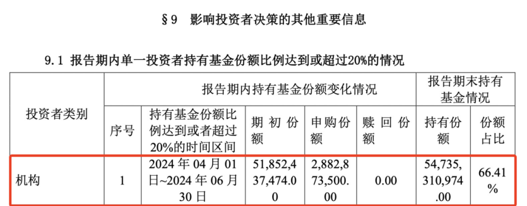 重磅曝光，“国家队”果然出手！