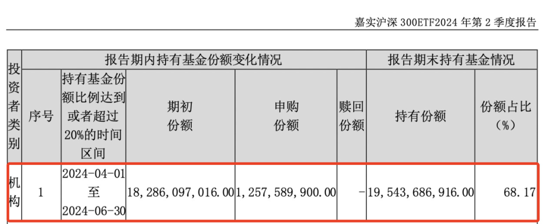 重磅曝光，“国家队”果然出手！  第2张