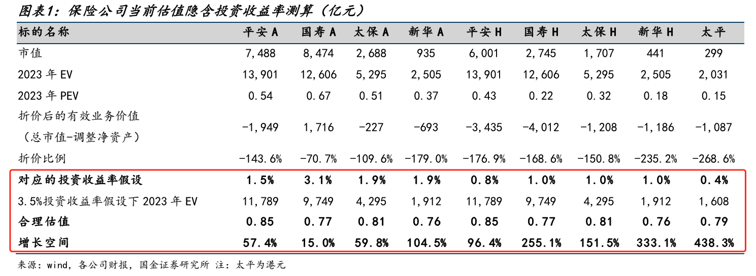 连日跑赢大市！港股保险板块走强 机构称短线或迎估值修复  第4张