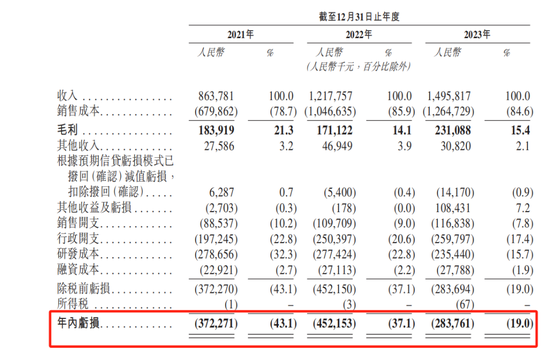 博泰车联网IPO：融资40亿的吞金兽，为何3年亏损11亿？