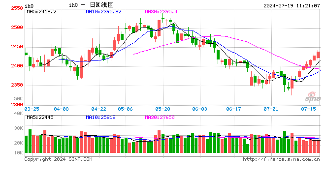 光大期货：7月19日金融日报  第2张