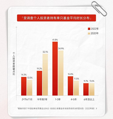 P人友好的基金？有了！  第1张