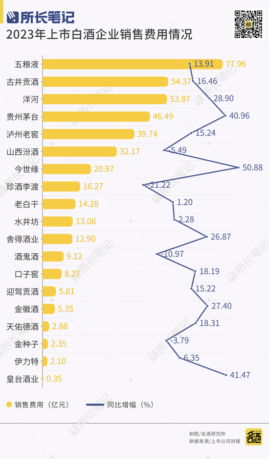 蛋糕缩水30%，宴席“血拼”开瓶