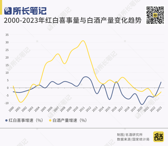 蛋糕缩水30%，宴席“血拼”开瓶