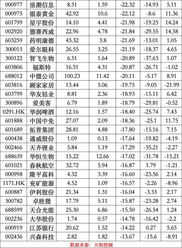 公募二季报最新出炉，宁德时代登顶公募基金头号重仓股