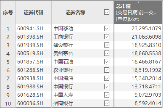 贵州茅台：痛失A股“市值王”宝座  第2张