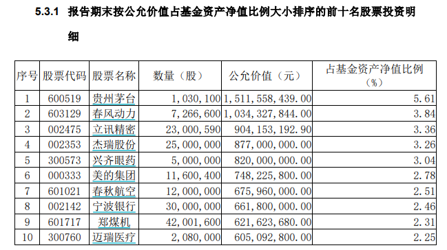 贵州茅台：痛失A股“市值王”宝座  第3张