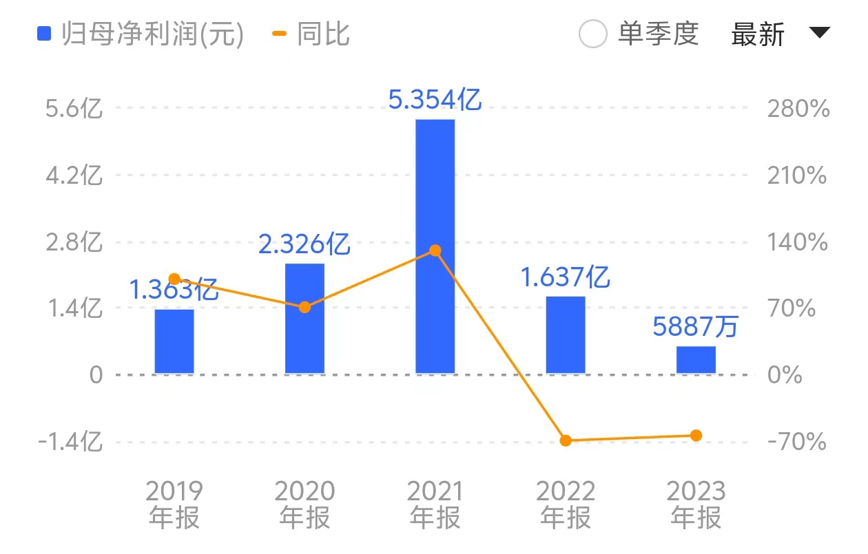 三元生物赤藓糖醇遭欧盟征收156.7%临时反倾销税，“网红代糖”已沦为亏本买卖