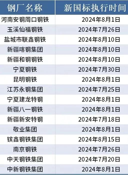 预测：下周钢价这样走！  第3张