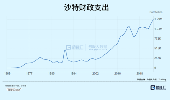 沙特巨变！  第3张