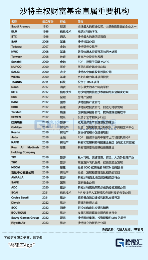 沙特巨变！  第6张