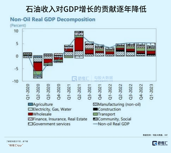 沙特巨变！