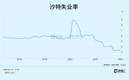 沙特巨变！  第9张