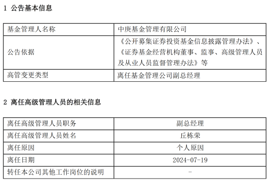 百亿基金经理丘栋荣正式离任 中庚基金何去何从？