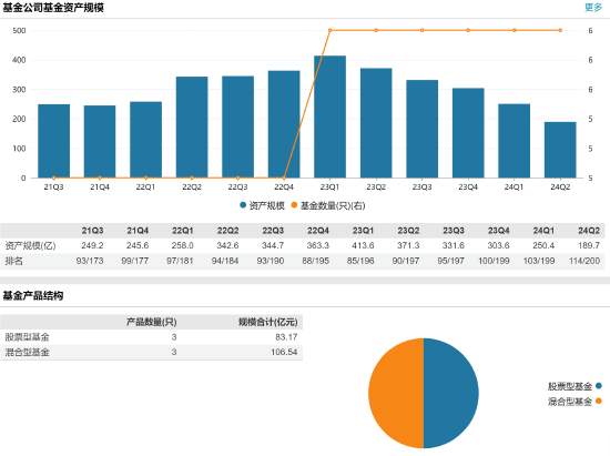 百亿基金经理丘栋荣正式离任 中庚基金何去何从？  第6张