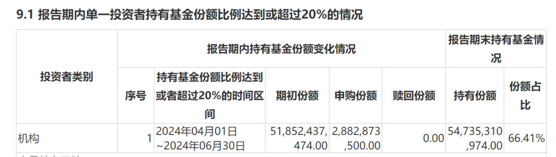 国家队买入ETF路径厘清 上半年增持重要宽基或超2500亿元  第2张