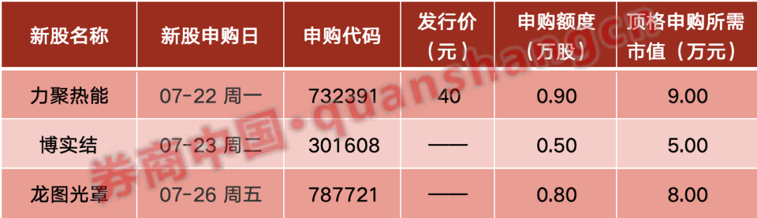 超重磅！中共中央：促进资本市场健康稳定发展！证监会、央行、金融监管总局集体发声！周末影响一周市场的十大消息  第2张