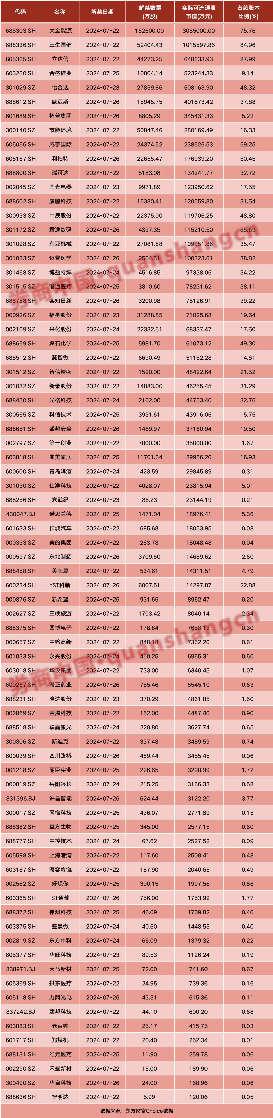 超重磅！中共中央：促进资本市场健康稳定发展！证监会、央行、金融监管总局集体发声！周末影响一周市场的十大消息  第3张