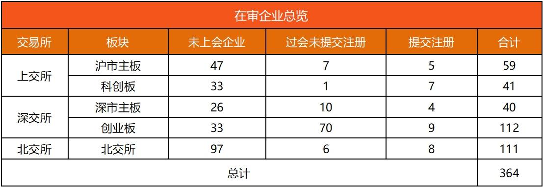 IPO动态数据汇总（7.15~7.19）