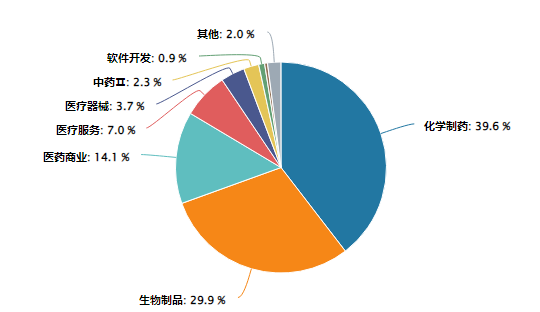 鹏华基金医药ETF三年亏63%还发联接基金，49只指数基金34只亏，5只医药基金4只亏，成立9年的医药基金仍亏损  第2张