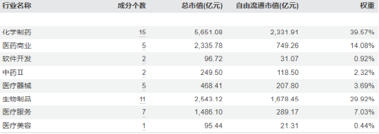 鹏华基金医药ETF三年亏63%还发联接基金，49只指数基金34只亏，5只医药基金4只亏，成立9年的医药基金仍亏损  第3张