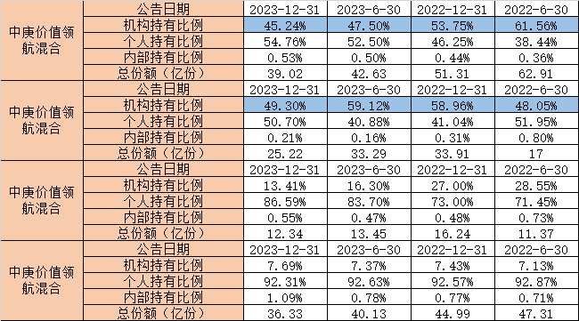 中庚基金的骚操作：嘘！让机构爸爸们先走……