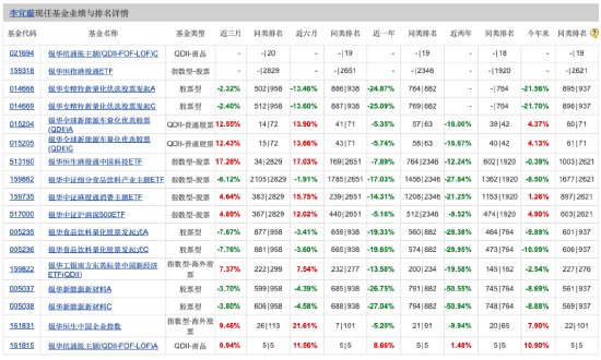 在管14只基金业绩告负 银华基金李宜璇致信投资者：愿我们能成为因为相信 所以看见的一群人