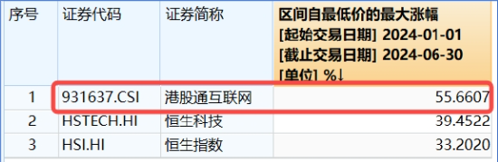 港股V形反转！港股互联网ETF（513770）涨近2%！腾讯重回公募心头好，登顶AH重仓股TOP3！  第4张