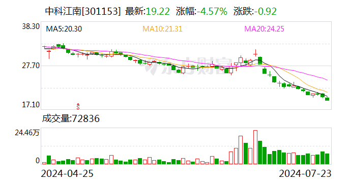 中科江南：公司在电子证照方面的业务主要涉及会计行业执业许可电子证照、商标证明电子证照