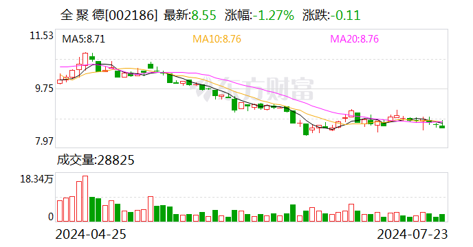 全 聚 德：公司位于北京市西城区前门西河沿217号  第1张