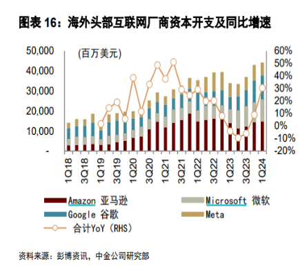 ETF日报：目前医药板块处于历史较低水平，可以适当关注创新药沪深港ETF  第1张