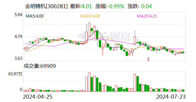 金明精机：公司及子公司取得五项国家专利证书