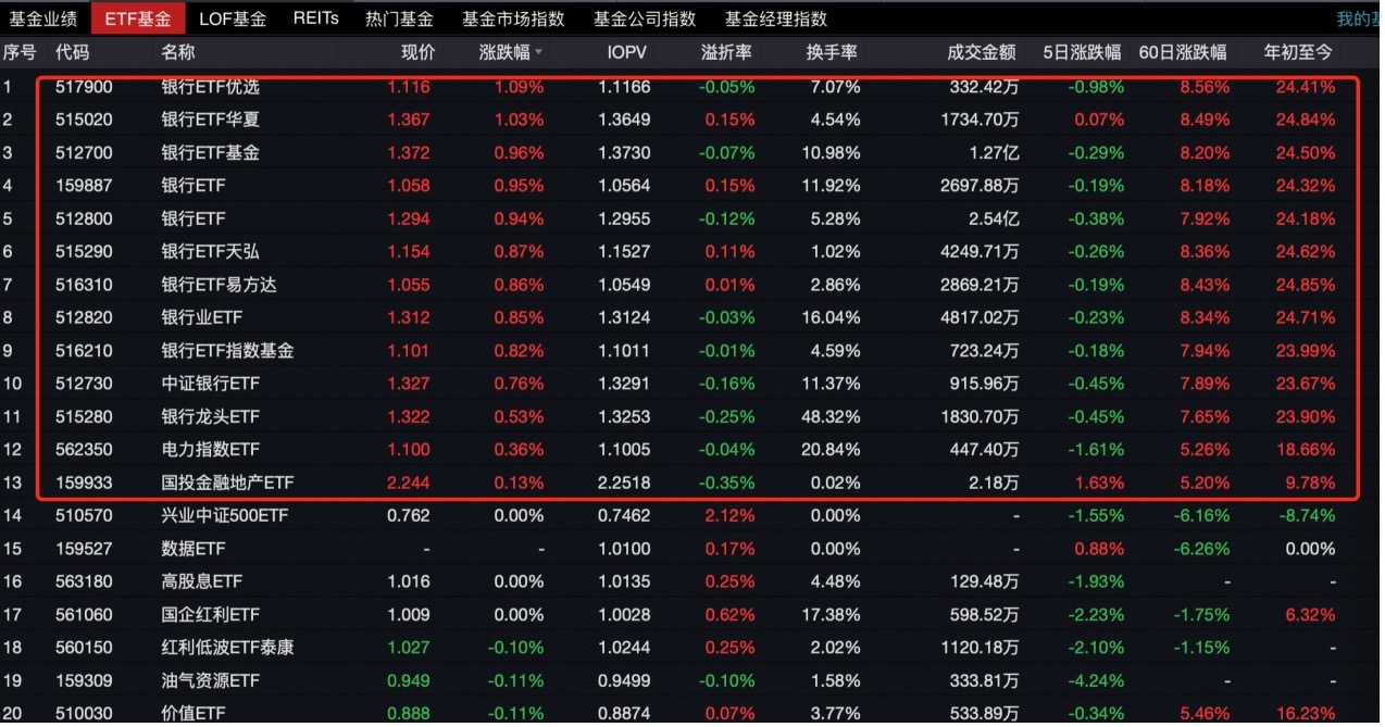 市场寡淡，基金经理还有另一个世界，徐彦、焦巍、张坤把情感暴露在季报里  第1张