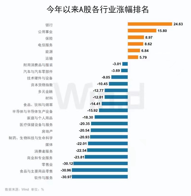 连创新高的银行股逆势大涨凭什么？