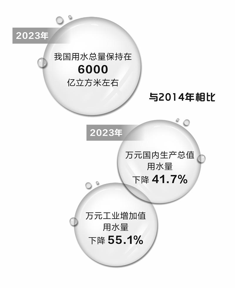 我国拟培育万亿规模节水产业  多家上市公司积极布局 第2张