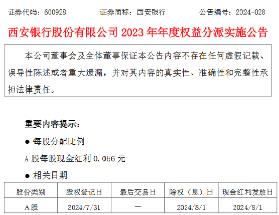 西安银行：8月1日A股每股派发现金红利0.056元