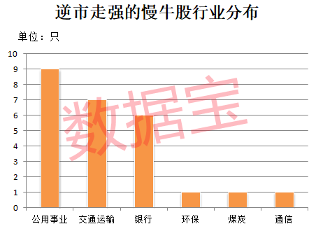 稀缺，抗跌慢牛股仅25只，六大特征明显！4只10倍股浮现，水电龙头历史涨幅超72倍