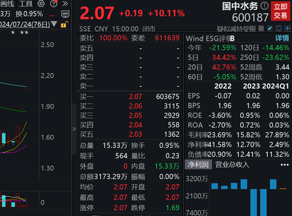 三连板国中水务：公司股票存在市场情绪过热的风险  第1张