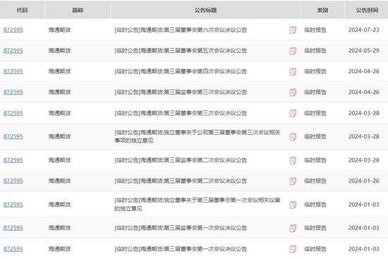 军令状！海通期货忙不迭“打补丁”  第2张