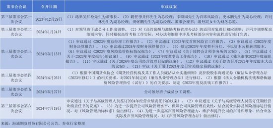 军令状！海通期货忙不迭“打补丁”