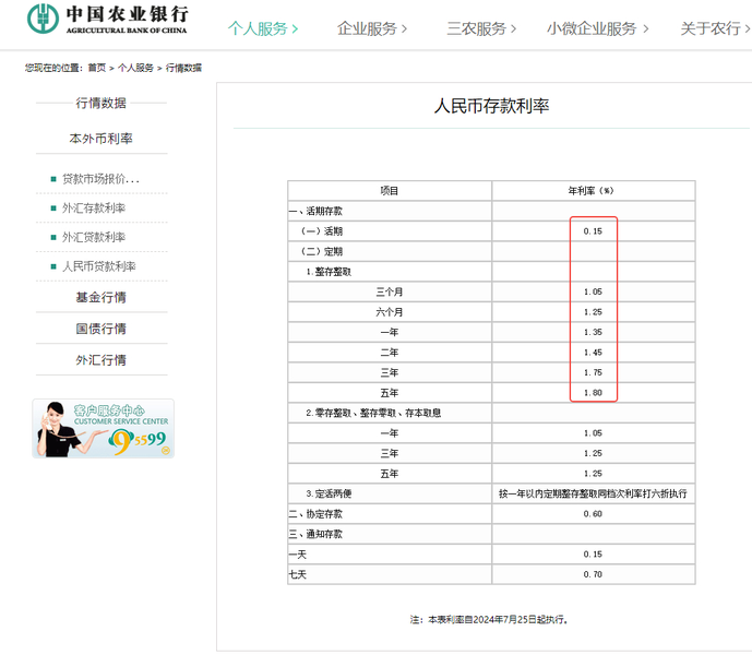 农业银行下调存款利率  第1张