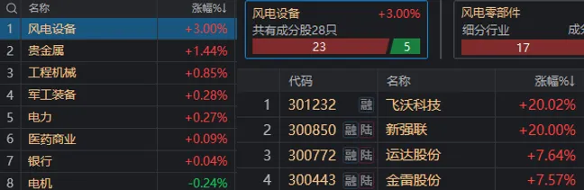 大资金盘中两度出手，沪指险守2900点！但有个问题股民必须重视