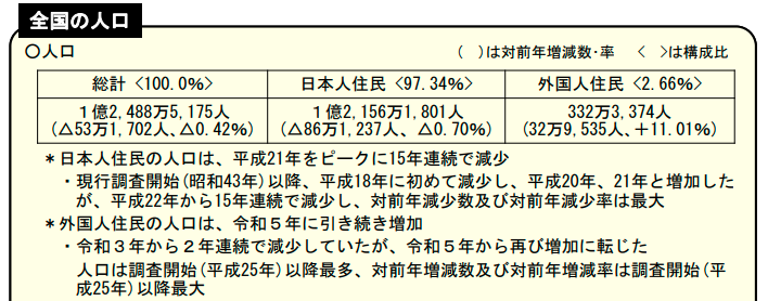 连续15年减少！日本人口去年创有纪录以来最大降幅  第1张