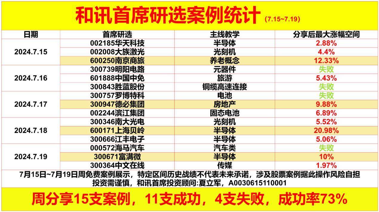 此时，短线交易或成“上上策”  第1张