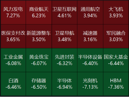 源达投资策略：建议关注高股息行业和以旧换新  第1张